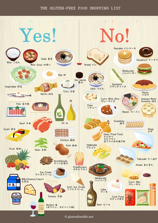 GF-List