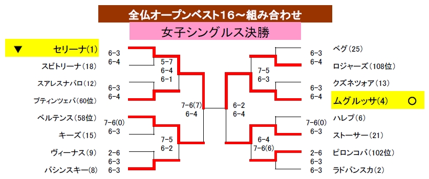 Women's Final