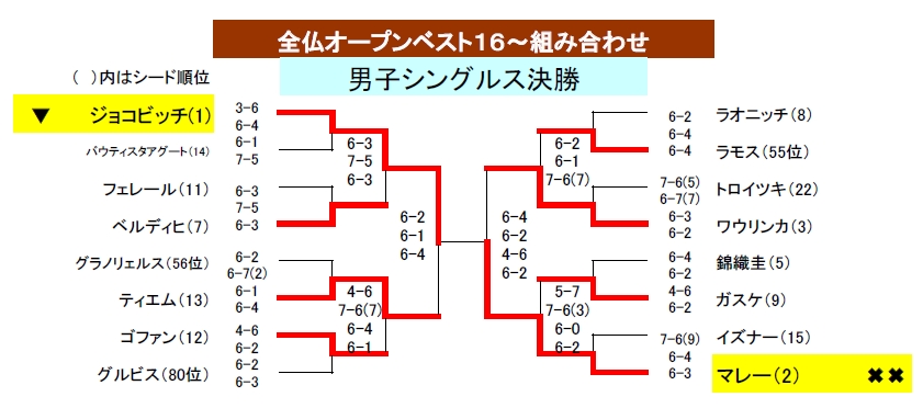 Men's Finals